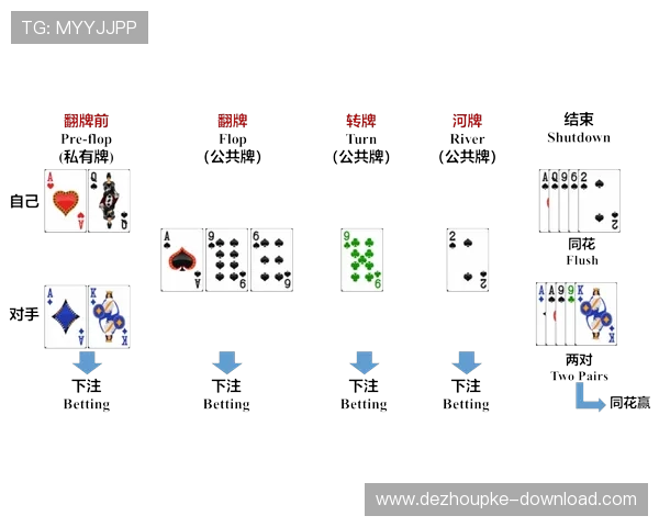 德州扑克线上官网安全可靠，专业平台提供优质游戏体验