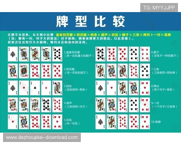 德州撲克规则介绍：不同玩法的规则差异与实战应用