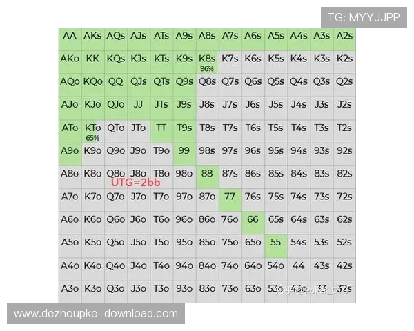 德州扑克GTO策略图带你掌握平衡策略提升获胜几率 德州扑克GTO策略图带你掌握平衡策略提升获胜几率