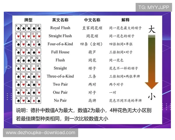 掌握德州扑克网页游戏中的基本规则与高级策略实现快速晋级